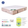 ΣΤΡΩΜΑ Pocket Spring 5-Zone Gel Memory Foam + Latex, Μονής Όψης (2)-Ε2058,2-Spring/Memory-1τμχ- 160x200x(38/36)cm