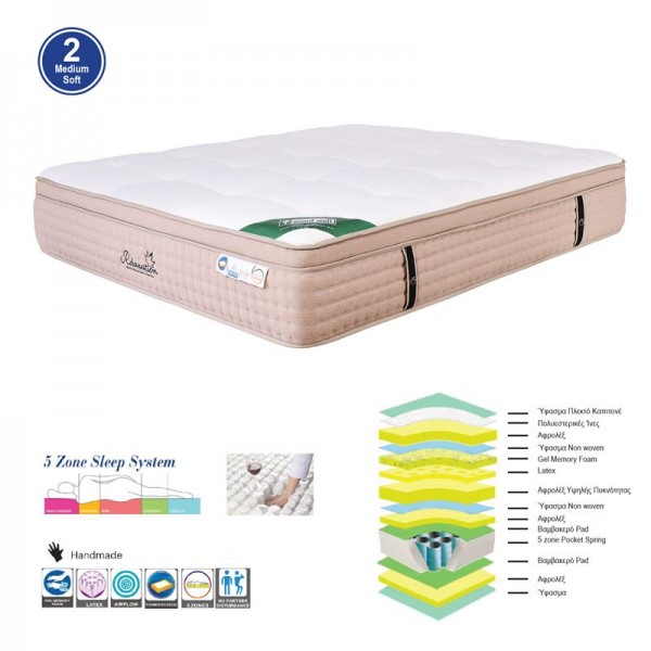 ΣΤΡΩΜΑ Pocket Spring 5-Zone Gel Memory Foam + Latex, Μονής Όψης-Ε2058,2-Spring/Memory-1τμχ- 160x200x(38/36)cm