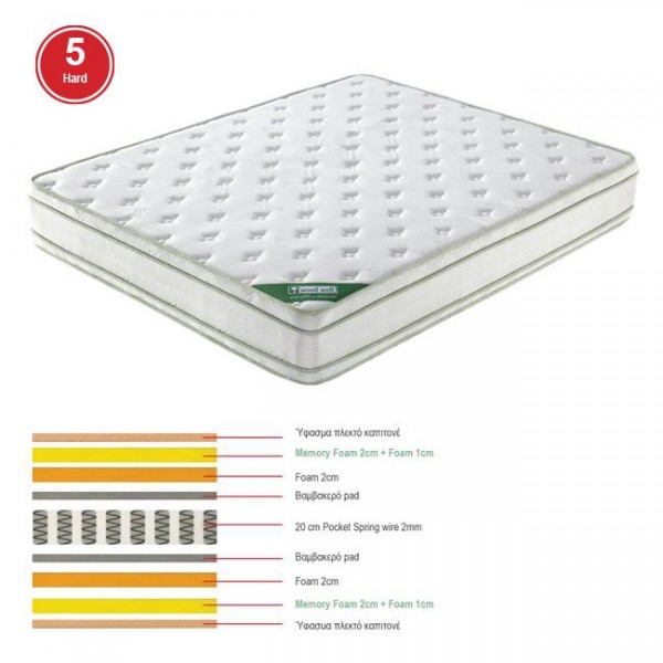 ΣΤΡΩΜΑ Pocket Spring Memory Foam, Διπλής Όψης-Ε2090,2-Spring/Memory-1τμχ- 160x200x28cm