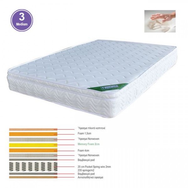 ΣΤΡΩΜΑ Memory Foam με Pocket Spring 44 Kg, Μονής Όψης (3)-Ε2011,9Β-Spring/Memory-1τμχ- 180x200x28cm