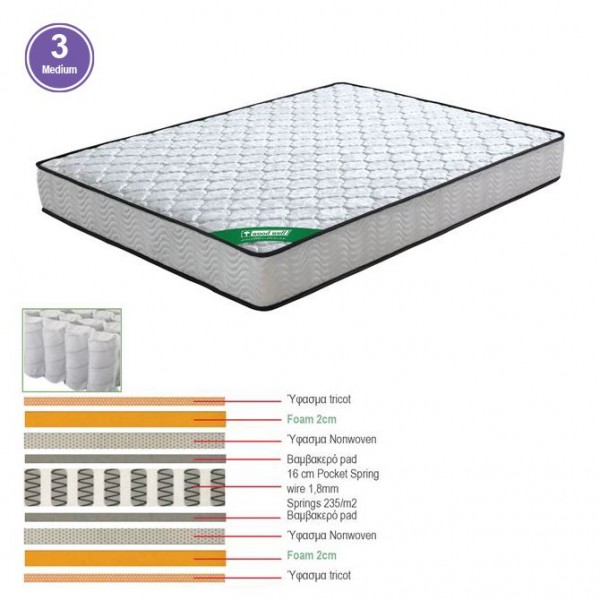 ΣΤΡΩΜΑ Pocket Spring Διπλής Όψης-Ε2015,3-Spring/Διπλής Όψης-1τμχ- 90x200x20cm